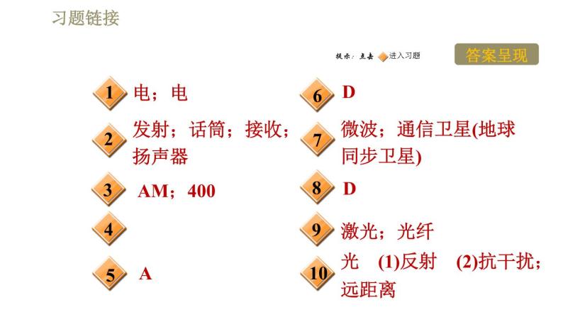 沪粤版九年级下册物理课件 第19章 19.2广播电视与通信02