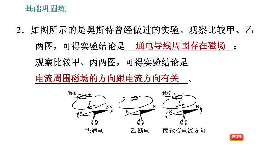 滬科版九年級下冊物理習(xí)題課件 第17章 17.2   電流的磁場第5頁