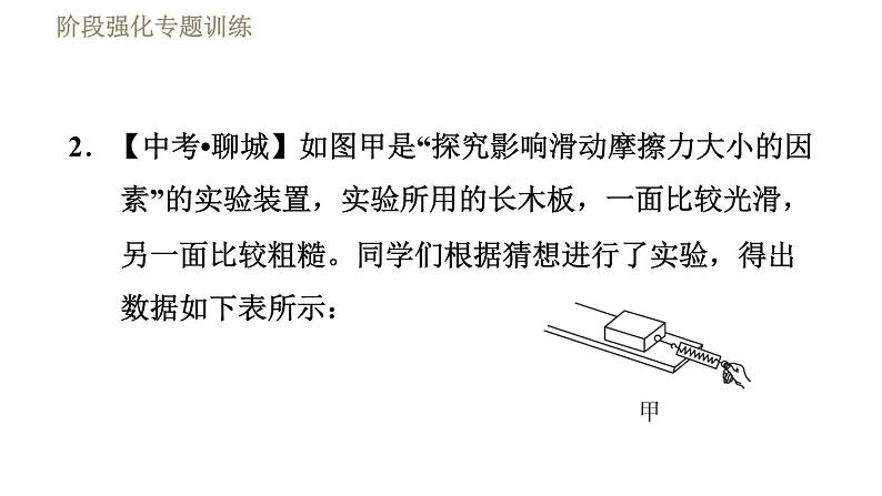 鲁科版八年级下册物理课件 第6章 阶段强化专题训练(二) 专训4 摩擦力的探究08