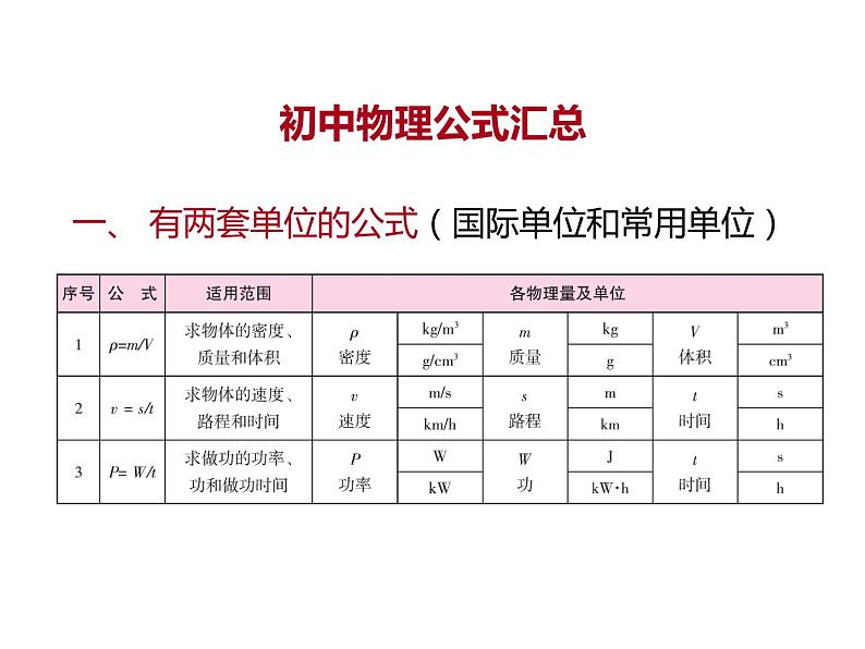 2020广东中考物理二轮复习课件 专题三 计算题专题(共184张PPT)(1)05