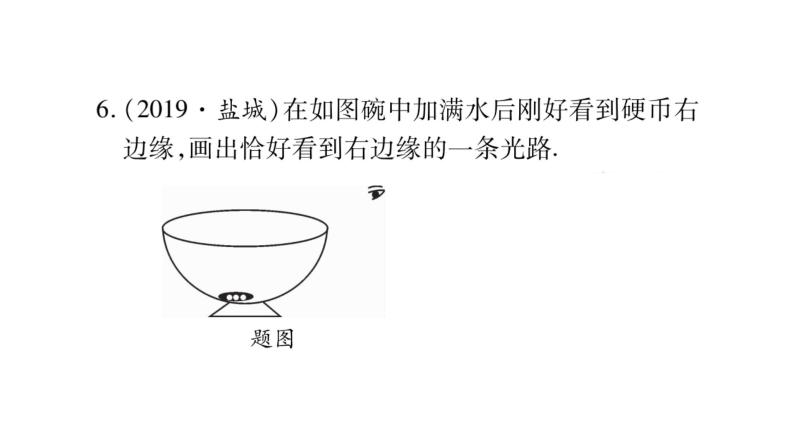 2020湖南物理中考新优化大二轮重难点题型突破（课件）：题型3 作图题(共42张PPT)(1)08