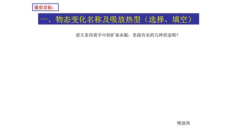 人教版八年级物理上册第三章《物态变化》中考专题复习课件第4页