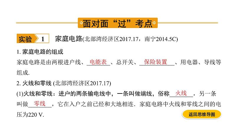 2020届中考物理复习课件:第16讲 生活用电 (共16张PPT)(1)第3页