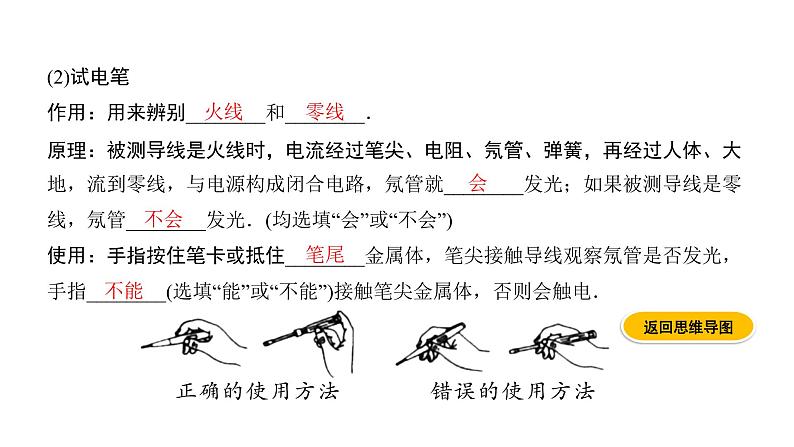 2020届中考物理复习课件:第16讲 生活用电 (共16张PPT)(1)第4页