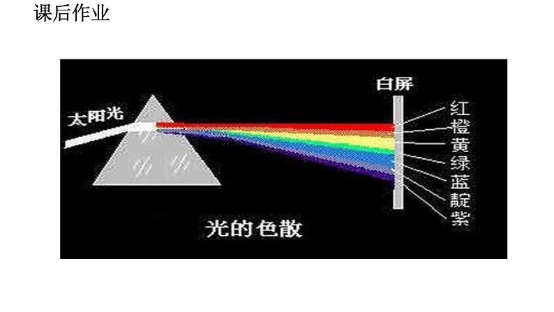 2020-2021学年人教版物理八年级上册第5节 光的色散课件PPT第3页