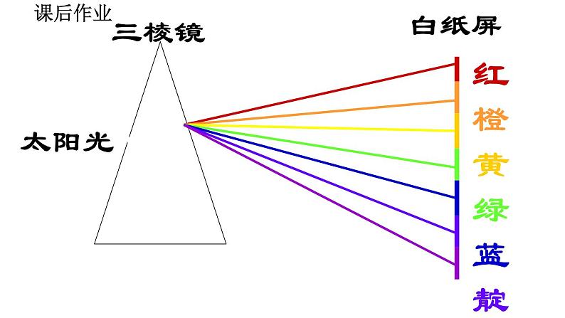 2020-2021学年人教版物理八年级上册第5节 光的色散课件PPT第7页