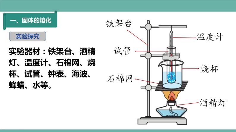 2021-2022学年人教版八年级物理上册精品课件课时3.2  熔化和凝固（含内嵌式素材）08