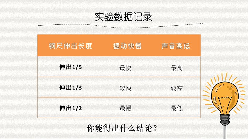 人教版物理八年級上冊《聲音的特性》課件第7頁