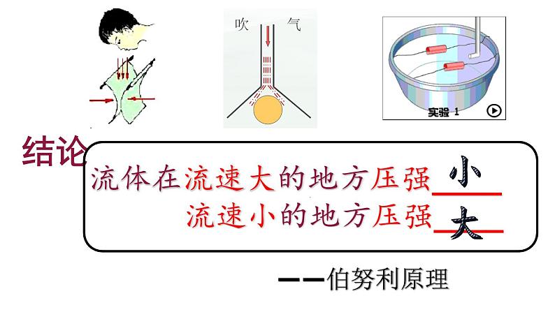 第八章第四节 流体压强与流速的关系沪科版八年级物理下册课件08