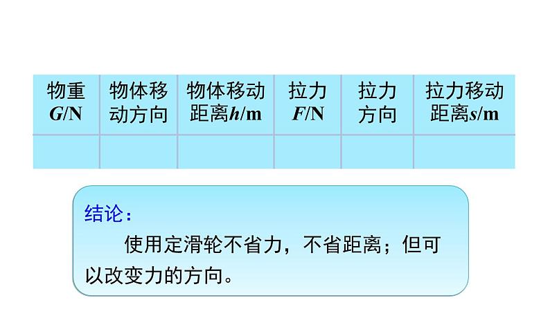 第十章第二节滑轮及其应用(课件)八年级物理全一册同步精品课堂(沪科版)第8页