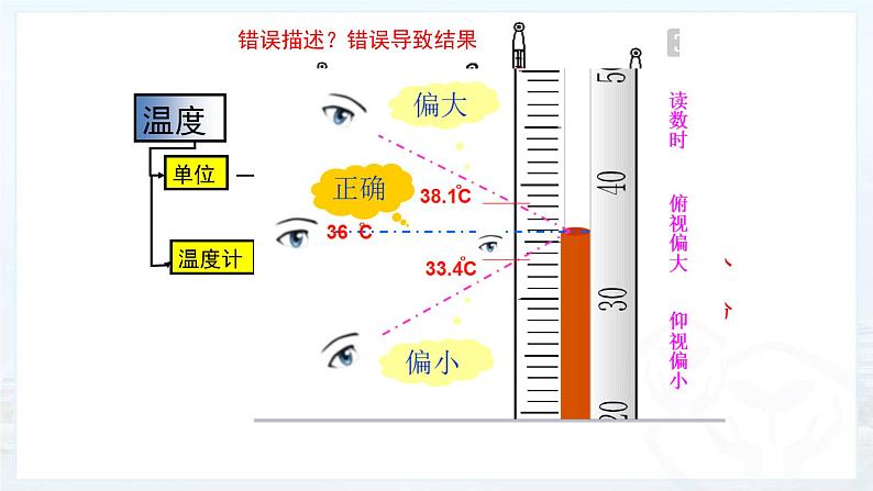 人教版八年级物理上册第三章《物态变化》复习教学课件第7页