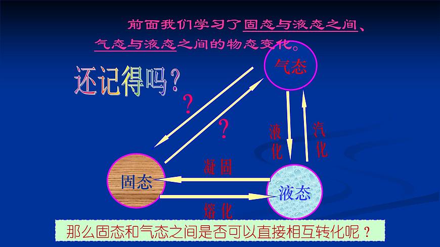 人教版八年級物理上冊第三章《升華和凝華》課件第4頁