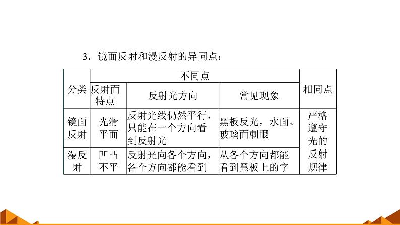 人教版八年级物理(上)第四章《光现象》学习专用课件第7页