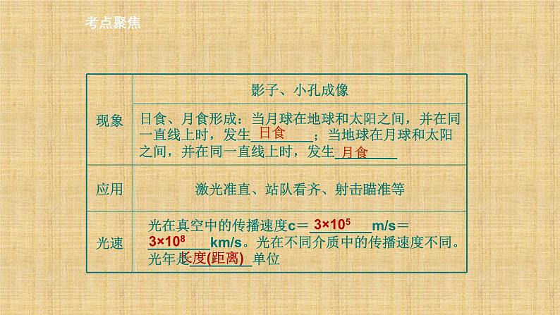 人教版八年级物理(上)第四章《光现象》学习教学课件第5页