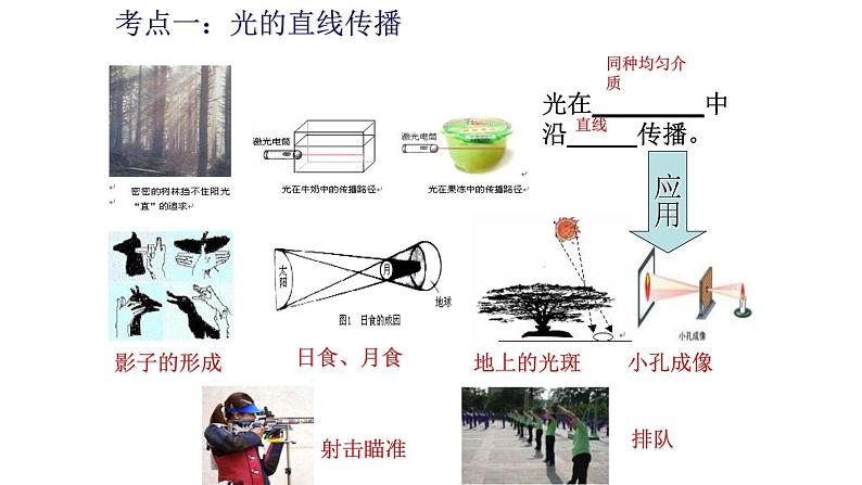 人教版八年级物理(上)第四章《光现象》专项复习课件02