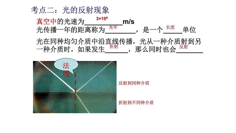 人教版八年级物理(上)第四章《光现象》专项复习课件06
