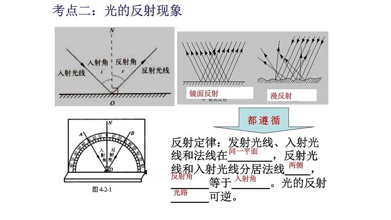 人教版八年级物理(上)第四章《光现象》专项复习课件07