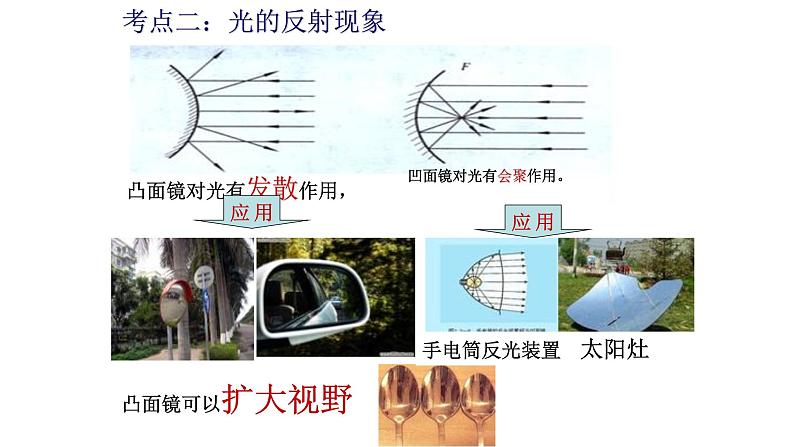 人教版八年级物理(上)第四章《光现象》专项复习课件08