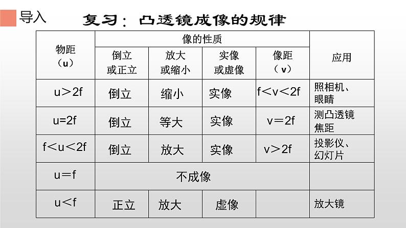人教版八年级(上)第五章探究凸透镜成像的规律课件第3页