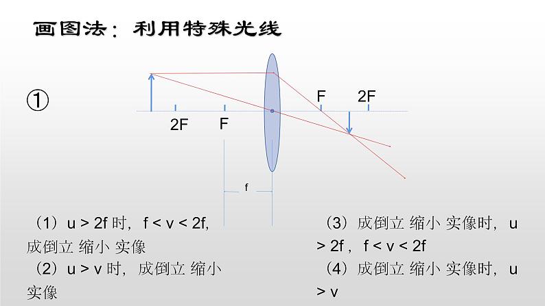 人教版八年级(上)第五章探究凸透镜成像的规律课件第5页