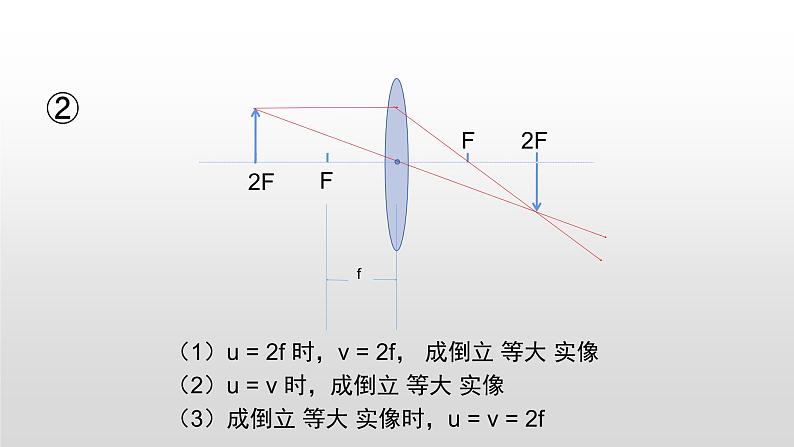 人教版八年级(上)第五章探究凸透镜成像的规律课件第6页