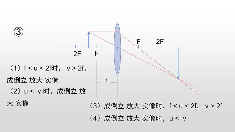 人教版八年级(上)第五章探究凸透镜成像的规律课件第7页