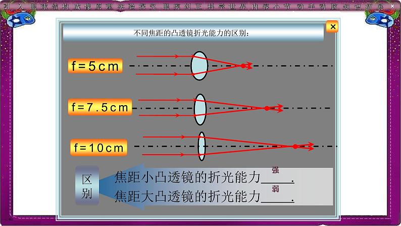 人教版八年级(上)第五章《眼睛和眼镜》教学课件第7页