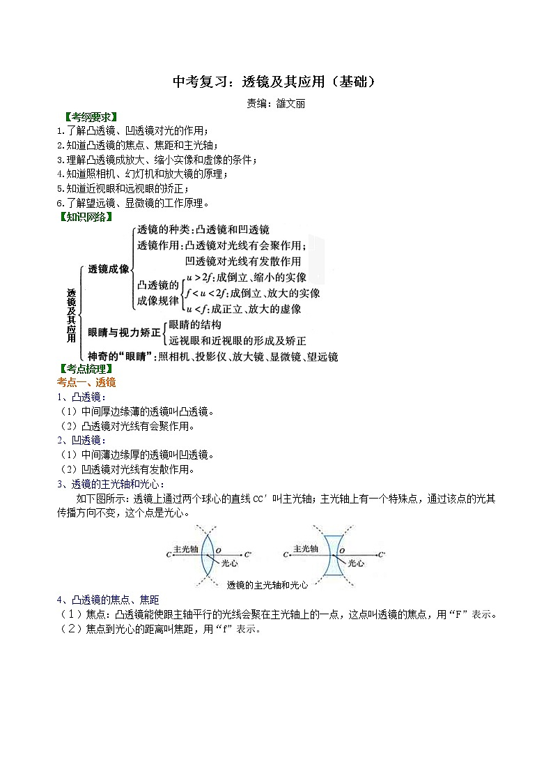中考复习:透镜及其应用(基础)知识讲解第1页