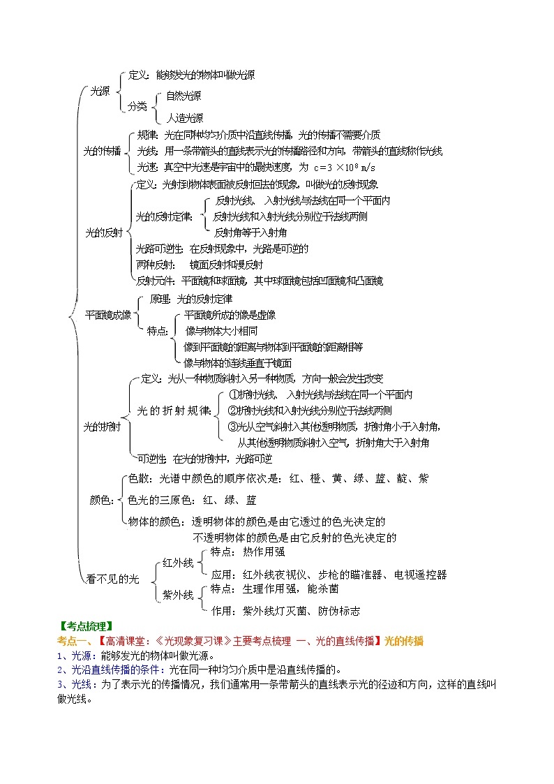 中考总复习：光现象（基础）知识讲解02