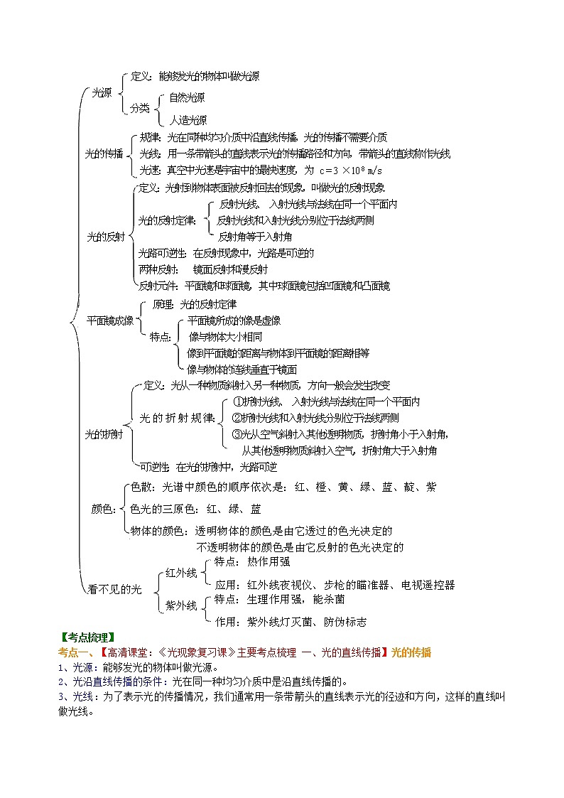 中考总复习:光现象(基础)知识讲解第2页