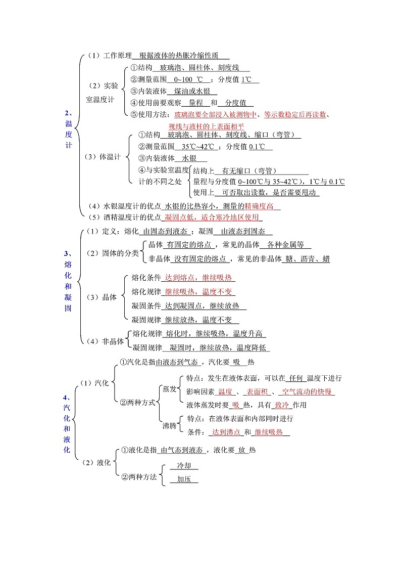 2020中考人教版物理 专题复习 教案:物态变化复习(1)第2页