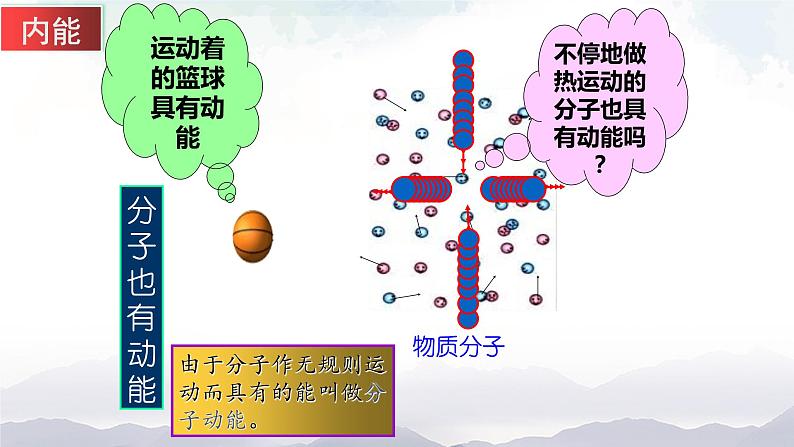 苏科版九年级物理12.2 内能 热传递 课件+同步练习05