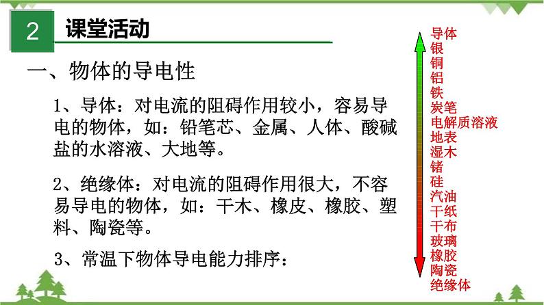 4.3电阻:导体对电流的阻碍作用(课件)-九年级物理上册 同步教学课件(教科版)03