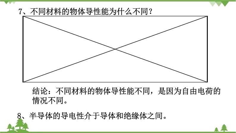 4.3电阻:导体对电流的阻碍作用(课件)-九年级物理上册 同步教学课件(教科版)05