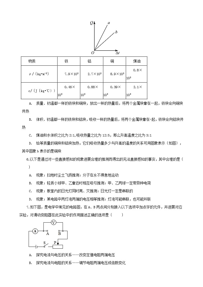 山东省济宁市金乡县2021年中考物理一模试卷(解析版)第2页