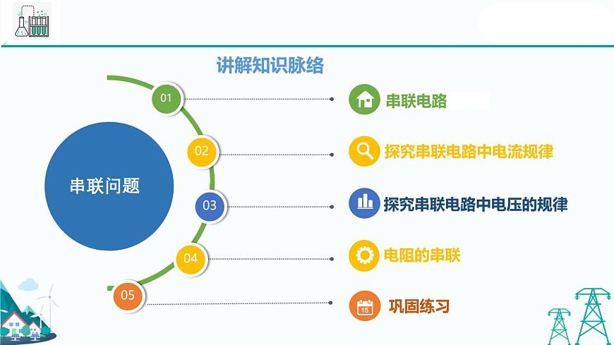 滬教版九年級(jí)上冊(cè)物理第七章第三節(jié)《串聯(lián)電路》(37張PPT )第3頁(yè)