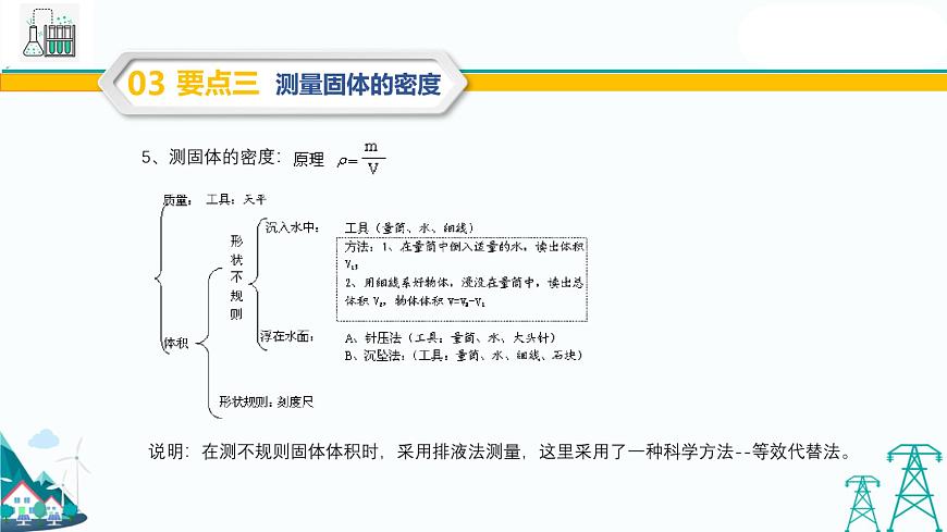 九年級上冊物理第六章《壓力與壓強》全章復(fù)習(xí)與鞏固 (53張PPT)第7頁