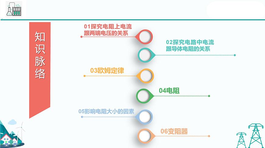 滬教版九年級(jí)上冊(cè)物理第七章第二節(jié)《歐姆定律  電阻》（56張PPT）第3頁(yè)