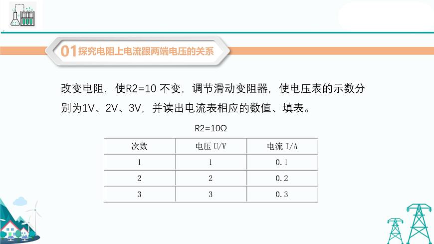 滬教版九年級(jí)上冊(cè)物理第七章第二節(jié)《歐姆定律  電阻》（56張PPT）第7頁(yè)