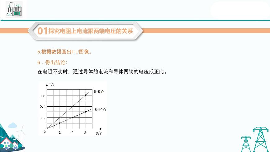 滬教版九年級(jí)上冊(cè)物理第七章第二節(jié)《歐姆定律  電阻》（56張PPT）第8頁(yè)