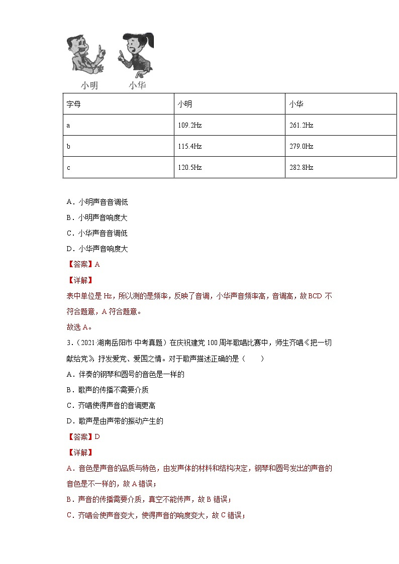 2021年中考物理真题汇编(全国通用)专题01声现象(解析版)(第1期)02