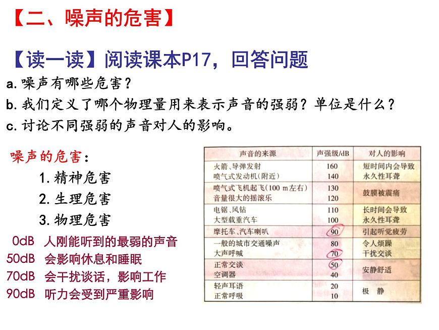 1.3噪聲及其控制 課件-2021-2022學(xué)年八年級(jí)物理蘇科版上冊(cè)第5頁
