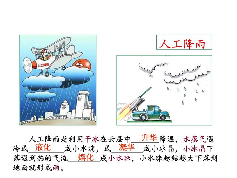 2.4升华和凝华 课件-2021-2022学年八年级物理苏科版上册06
