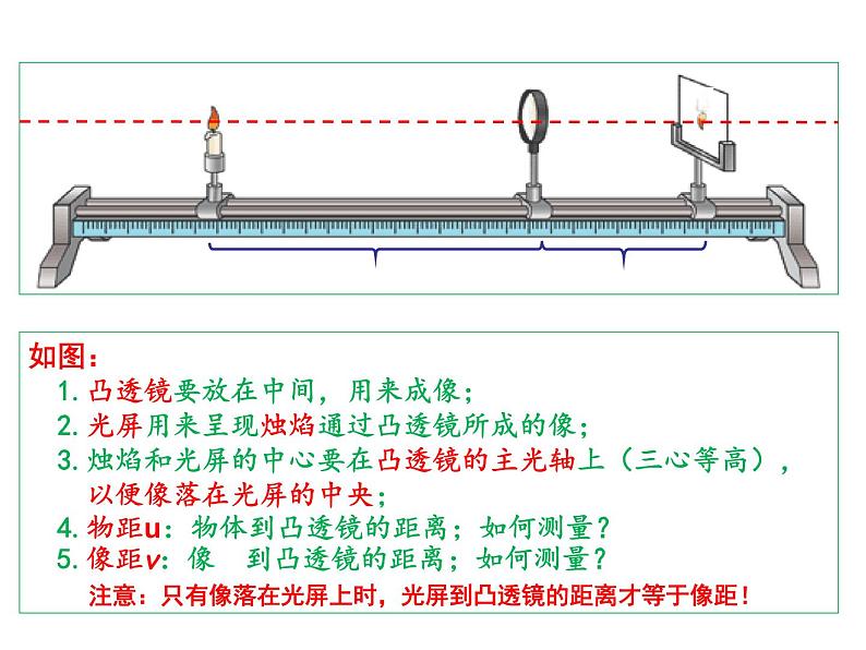 4.3凸透镜成像的规律 课件-2021-2022学年八年级物理苏科版上册第5页