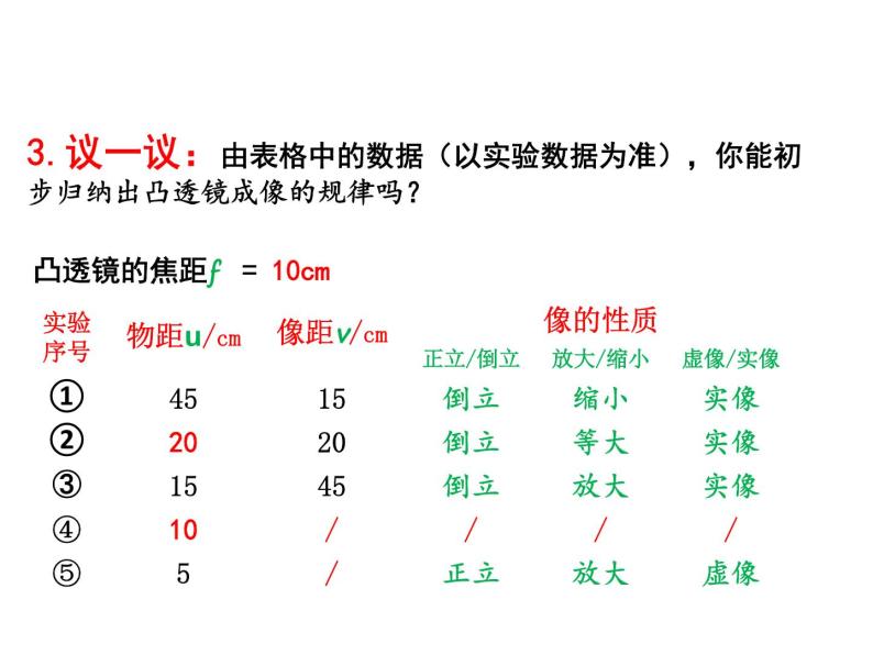 4.3凸透镜成像的规律 课件-2021-2022学年八年级物理苏科版上册08