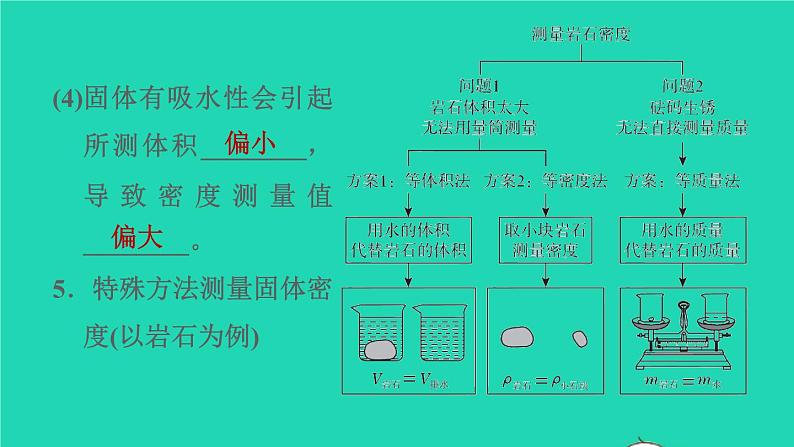 福建省2021年中考物理一轮复习第7课时密度的测量基础知识梳理课件第7页