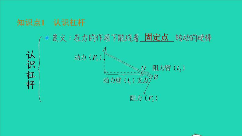 福建省2021年中考物理一轮复习第18课时杠杆基础知识梳理课件第4页
