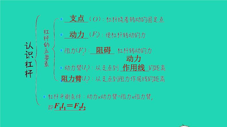 福建省2021年中考物理一轮复习第18课时杠杆基础知识梳理课件第5页