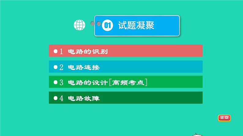 福建省2021年中考物理一轮复习第27课时内容综合专题:电路的识别设计与电路故障基础知识梳理课件第3页