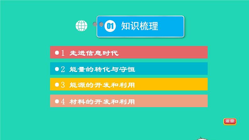 福建省2021年中考物理一轮复习第37课时走进信息时代 能源材料与社会基础知识梳理课件第3页